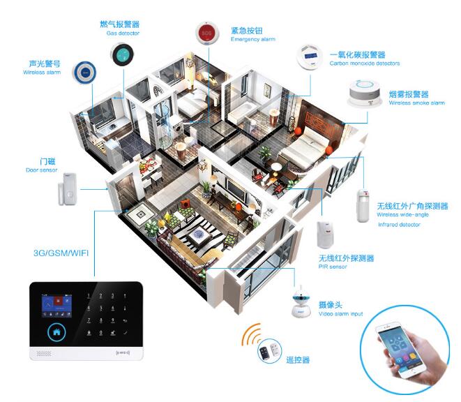 Intelligent alarm system 3G+WIFI dual network wireless set